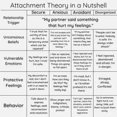 Insecure Attachment, Counselling Tools, Attachment Theory, More Flexible, Relationship Therapy, Counseling Activities