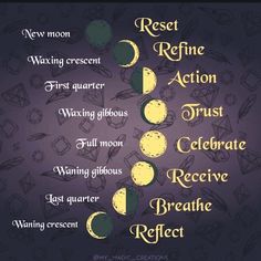 Moon Meaning, Moon Journal, Full Moon Ritual, Wiccan Spell Book, Witchcraft Spell Books