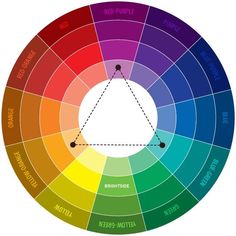 a color wheel with different colors in the middle and one on each side, labeled adme