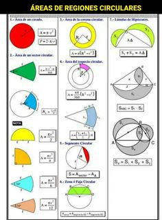 an image of different types of shapes and their functions in the form of a circle