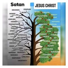 an image of a tree with the names of jesus christ