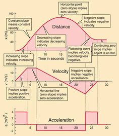 a diagram showing the different types of velocits and how they are used