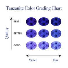 8x6mm Violetish Blue AAAA Tanzanite Ring Oval shape 1.27 ct with 0.26 cttw Diamond in 14K Yellow Gold. Product Information SKU TT62/31 Metal Type 14K Metal Color Yellow Gold Ring Style - Primary Stone Gemstone Name Tanzanite Gemstone Species Zoisite No. Of Gemstones 1 Gemstone Shape Oval Gemstone Weight 1.27 Gemstone Size 8x6 Origin Tanzania Secondary Stone Gemstone Name Diamond Gemstone Species Diamond No. Of Gemstones 17 Gemstone Shape Round Gemstone Weight 0.26 Gemstone Size - Origin - Diamond Chart Size, Rings With Tanzanite, Tanzanite Bracelet, Tanzanite Pendant, Tanzanite Earrings, Tanzanite Ring, White Gold Bracelet, Tanzanite Gemstone, Jewelry Lookbook