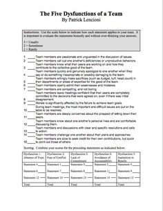 the five dysfunctions of a team worksheet for students to practice their skills