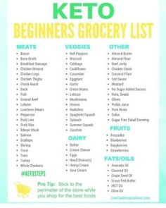 Keto Grocery List For Beginners, Sugar Free Salad Dressing, Dirty Keto, Tuna And Egg, Paleo For Beginners, Keto Shopping List