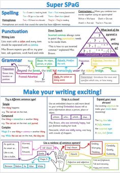 a poster with different types of writing and their corresponding words, including handwrittens