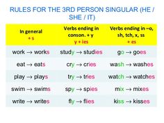 rules for the 3rd person singular he / she / it in general verbs ending in