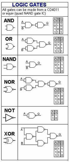 the basic diagram for an electronic device, including two gates and one gate with numbers on each