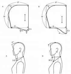 three different views of the head and neck