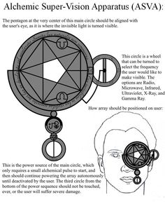 Transmutation Circle, Alchemy Art, Alchemic Symbols, Sacred Geometry Symbols, Magic System, Alchemy Symbols, Wiccan Spell Book, Spirit Science