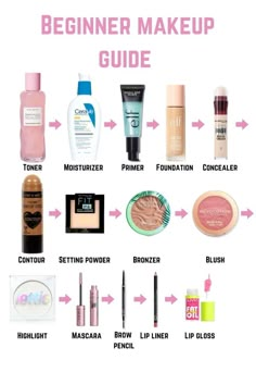 Clean Girl Makeup Essentials, Makeup Checklist For Beginners, Make Up Checklist, Latina Makeup Tutorial Products, Make Uo Clean Girl, Latina Makeup Products, Clean Girl Makeup Routine, Makeup Checklist