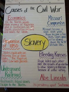 Causes of the Civil War anchor chart 5th grade 8th Grade History, 7th Grade Social Studies, Social Studies Education, Middle School History, Social Studies Elementary