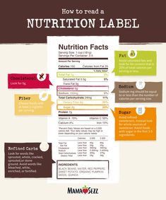 Foods That Contain Calcium, Learning How To Read, Nutrition Logo, Nutrition Label, Nutrition Chart, Nutrition Quotes, Reading Food Labels, Nutrition Facts Label, Nutrition Guide