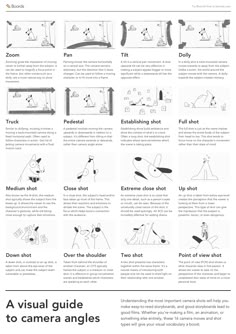 an instruction manual for how to use the camera angles and positions in this video game