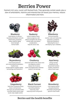 Food Health Benefits, Resep Diet, Strawberries Blueberries, Power Foods, Glycemic Index, Food Info, Low Glycemic, Healing Food