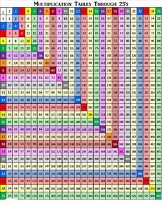 an image of a table with numbers and times for each element in the chart,