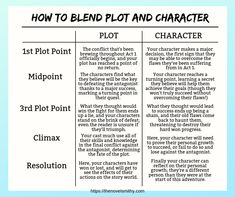 how to blend plot and character