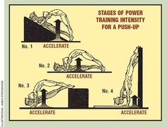 three stages of power training intensity for a push - up, no 1 accelerate and accelerate