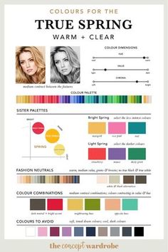 True Spring Palette, Seasonal Colour Analysis, The Concept Wardrobe, Light Spring Color Palette