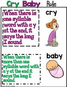 Barton Reading, Spelling Rules Posters, Syllable Division, Classroom Anchor Charts, English Phonics