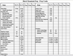 the black mountain prep - prep cookbook is shown in this table, which shows how many