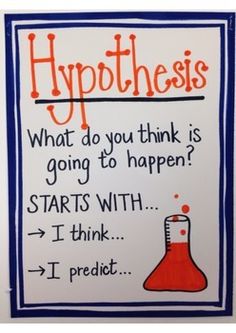 a sign that says hypothsis what do you think is going to happen starts with i think