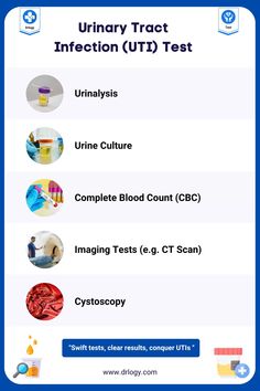 5 Accurate UTI Tests for Urinary Tract Infections: Medical Diagnosis & Test - Drlogy Study Medicine, Medical Diagnosis, Healthy Facts, Healthcare Marketing, Medical Tests, Ct Scan, Notes Inspiration, Nursing Study