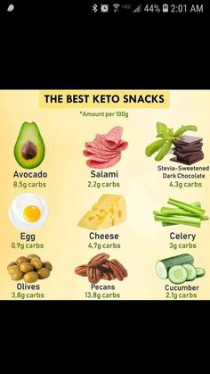 Kito Dite, Good Keto Snacks, Ketones Diet, Ketogenic Diet Food List, Keto Diet List, Starting Keto Diet