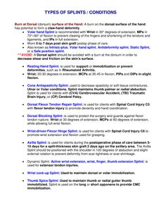 Types of Splints /Conditions Nbcot Exam Prep Study Guides, Acute Care, Hand Therapy