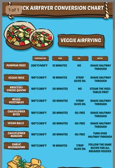 an info board with different types of food on it