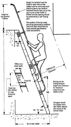 a drawing of a man climbing up the side of a ladder with instructions on it