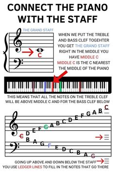 the piano keyboard with notes and symbols for each note, which are highlighted in red