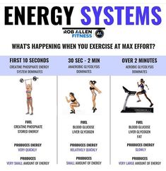 an exercise poster showing the benefits of energy systems for runners and their health needs to be determined