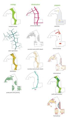 an image of different types of architectural designs and their corresponding lines are shown in this diagram