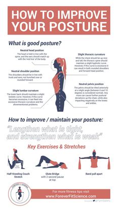 a poster with instructions on how to improve your posture