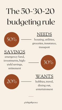 the 50 - 30 - 20 budgeting rules for hotels and motels info sheet