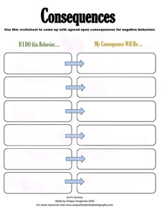 a graphic diagram with the words consequents and arrows pointing to each other