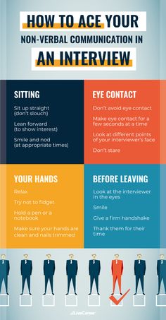 an info sheet describing how to ace your non - verbal communication in an interview