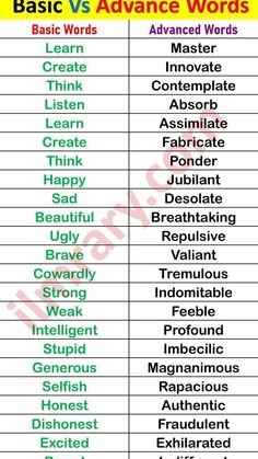 basic and advanced words in the english language, with an image of different types of words