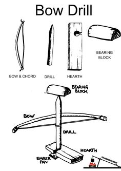 the diagram shows different types of bow drills and how they are used to make bows