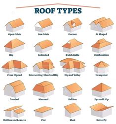 different roof types and their names