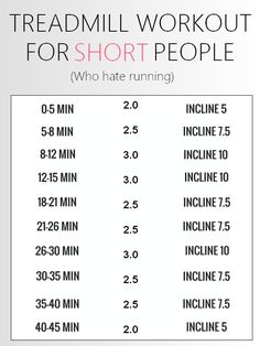 the treadmill workout for short people is shown in this graphic above it's description