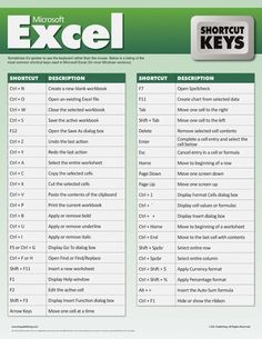 the excel keyboard is open and has several key options to choose which keys are right for you