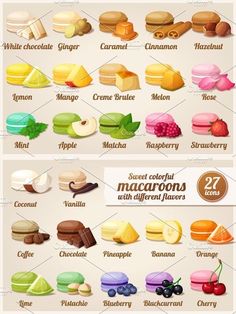 the different types of macaroni and cheeses on display in this info sheet