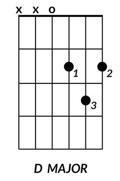 the d major guitar chords are highlighted in black and white, with an xoxo on