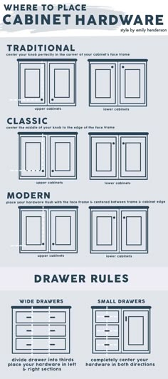 the different types of cabinets are shown in this graphic diagram, which shows how to use them