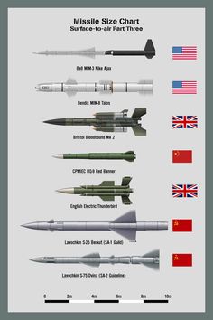 the different types of missiles are shown in this diagram, and each one has its own flag