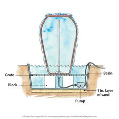 an image of a water source diagram