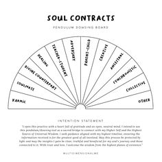 Karmic • Soulmate • Divine Counterpart • Healing • Teacher-Student • Adversary • Parent-Child • Creative • Ancestral • Synchronistic • Collective • Other Dowsing Chart Printable, Dowsing Rods Divination, Pendulum Board Printable, Karmic Soulmate, Pendulum Chart, Dowsing Chart, Divine Counterpart, Soul Contracts, Ancestral Healing