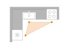 a drawing of a kitchen with an oven, sink and countertop space in the center